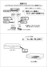 ビデオカメラやビデオデッキからDVDに録画する