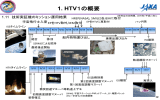 付録2 宇宙ステーション補給機技術実証機(HTV1