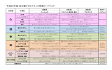 彩の国PlatinumKids育成ロードマップ