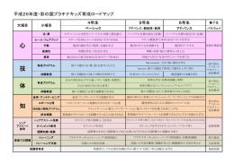 彩の国PlatinumKids育成ロードマップ