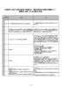 素案から案への主な修正内容 (PDF形式 20キロバイト)