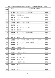 平成22年度「ふじのくに食の都づくり仕事人」（平成22年11月末現在