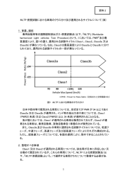 資料2 WLTP燃費試験における車両のクラス分け及び適用されるサイクル