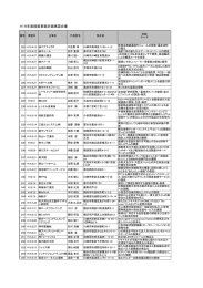 平成19年度承認企業 [PDFファイル／370KB]