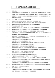 わらび座の歩みと国際交流
