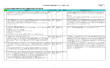 市民意見の聴取結果について（意見一覧） 資料5