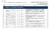 プログラム3 地域活性化を導くふくしまの低炭素社会づくり