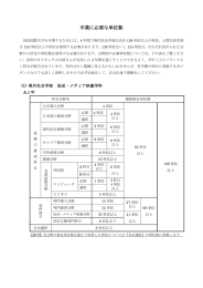 現代社会学部 - 羽衣国際大学