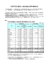 平成27年度 墨田区一般会計歳出予算の編成状況