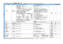Page 1 えんてつゴールドカード「ご利用商品・特典｣一覧 ※利用商品