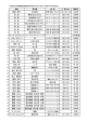 朝倉 響子 SUMMER 1984年 岸 浩 孵化のエピグラム 200×148 1995年