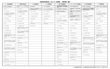 民間投資促進特区（ものづくり産業版） 対象業種一覧表