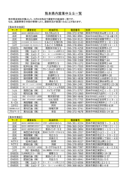 熊本県内営業中SS一覧