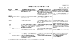 「献血構造改革」の主な事項に関する取組