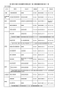 香川県内の国の行政機関等の情報公開・個人情報保護開示