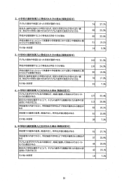 子どもの個性や希望に合った学校が選択できる 74 27.7% 校区外(通学