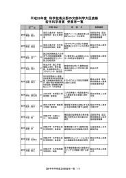 3.平成28年度科学技術分野の文部科学大臣表彰 若手