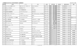 共通機器の基本料及び利用料単価表（共通機器室）