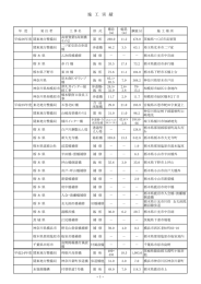 施工実績 - 東綱橋梁株式会社