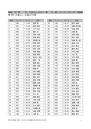 第1回角田山一周ハーフマラソン大会結果一覧(PDF資料)
