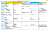 国内における事故調査や事故情報分析に関係する機関に関する調査結果