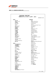 平成26年度～平成27年度 業 種 別 の 主 な 求 人 企 業 （順不同）