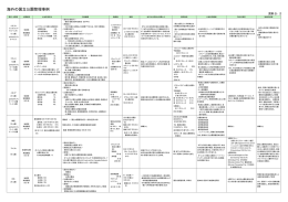 海外の国立公園管理事例