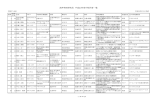 海外特別研究員 平成23年度中採用者一覧