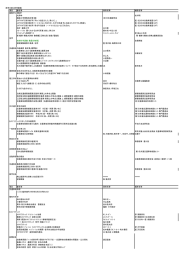 交通事故関連文献･書籍概要