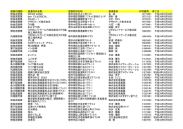 平成28年9月分 許可施設（PDF：298KB）