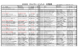 2009 ゴルフトーナメント 日程表 - Mr