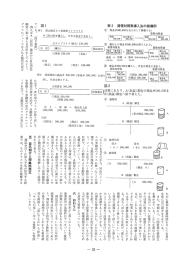 例え〟はA (収益) 勘定からB(損益) 勘定へ振り替える仕訳をしてみよう