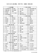 NDC日本十進分類法