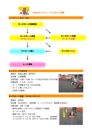 Aoneサーキット キッズカート教室 キッズカート体験 概要 キッズカート体験