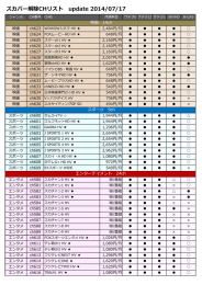 スカパー解除CHリスト update 2014/07/17