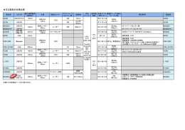 主な製品の仕様比較