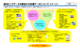 観光ビッグデータを活用した観光振興について（中間とりまとめ）別添1～3