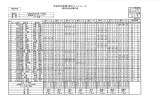 平成25年度第ー回ポイ ン トレース 種目別得点集計表