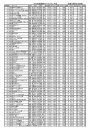 2015佐渡国際トライアスロン大会 国際の部R公式記録