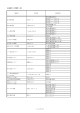 64施設（147個所）一覧 1 / 4 ページ