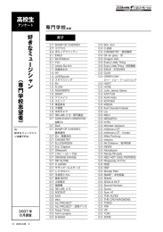 好きなミュージシャン