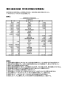 簿記3級検定試験 問5想定問題③『財務諸表』