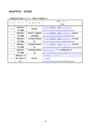 清風高等学校 研究報告