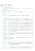 IELTSバンドスコアと採点システム(PDFへ)