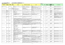 平成24年度補助事業実績調書一覧