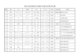 第51回佐賀県花き園芸共進会受賞者名簿