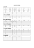 ステンレス材料 金属材料 対応材料早見表 銅及び銅合金材料