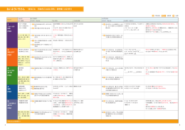 ないよういちらん 『まるごと 日本のことばと文化』初中級 （A2/B1）