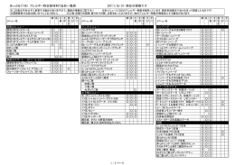 あっぷるぐりむ アレルギー特定原材料7品目一覧表 2011/8/31 現在の