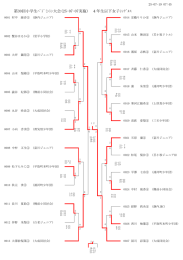 第30回苫小牧東ﾛｰﾀﾘｰ杯苫小牧地区小学生大会 結果